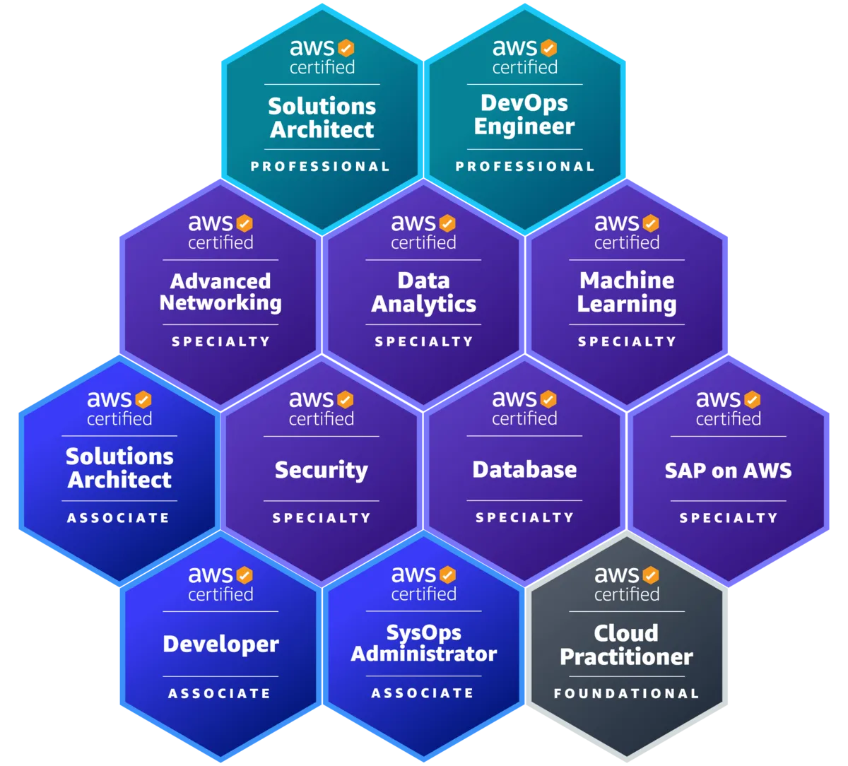 AWS certifications